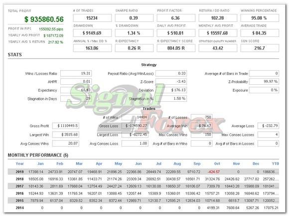 Forex V V 11 Portfolio Of Forex Robots For Auto Tradin Auto Trading With Best Forex Robots For Metatrader 4 Forex V V 11 Portfolio Of Forex Robots For Auto Tradin Auto Trading With Best Forex Robots For Metatrader 4