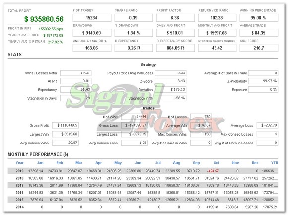 Forex V V 11 Portfolio Of Forex Robots For Auto Tradin Auto Trading With Best Forex Robots For Metatrader 4