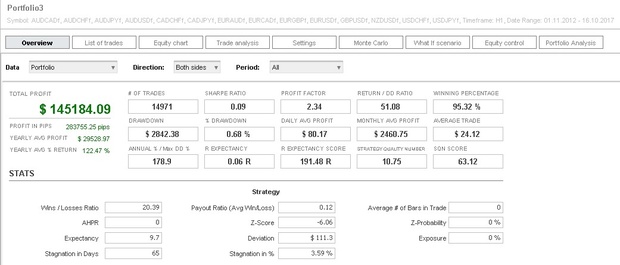 Portfolio of forex robots for autotrading with Metatrader 4