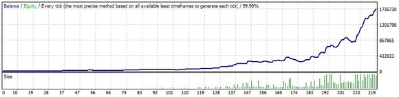 ingyenes forex robot letöltés mejor forex rendszer