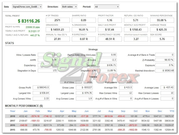 forex olasz piac nyíl stratégia bináris opciókhoz