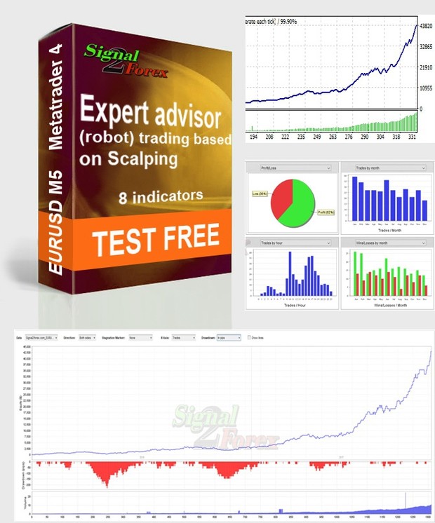 free forex auto trader