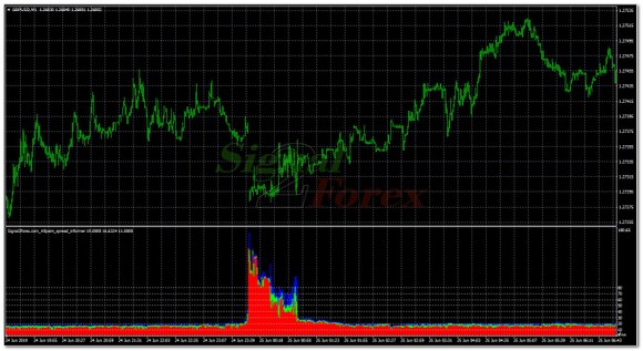 consultores especializados forex opções binárias app demo