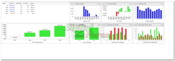 forex cel mai bun mediu în mișcare