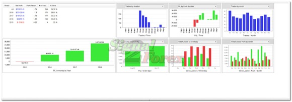 forex roboți