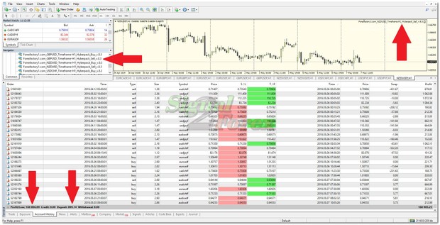 Metatrader 4 Ile Otomatik Islem Yapmak Icin Forex Robot Portfoyu - 