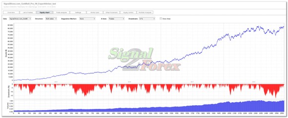 magyar forex kereskedés – ingyenes stratégiák kezdőknek 