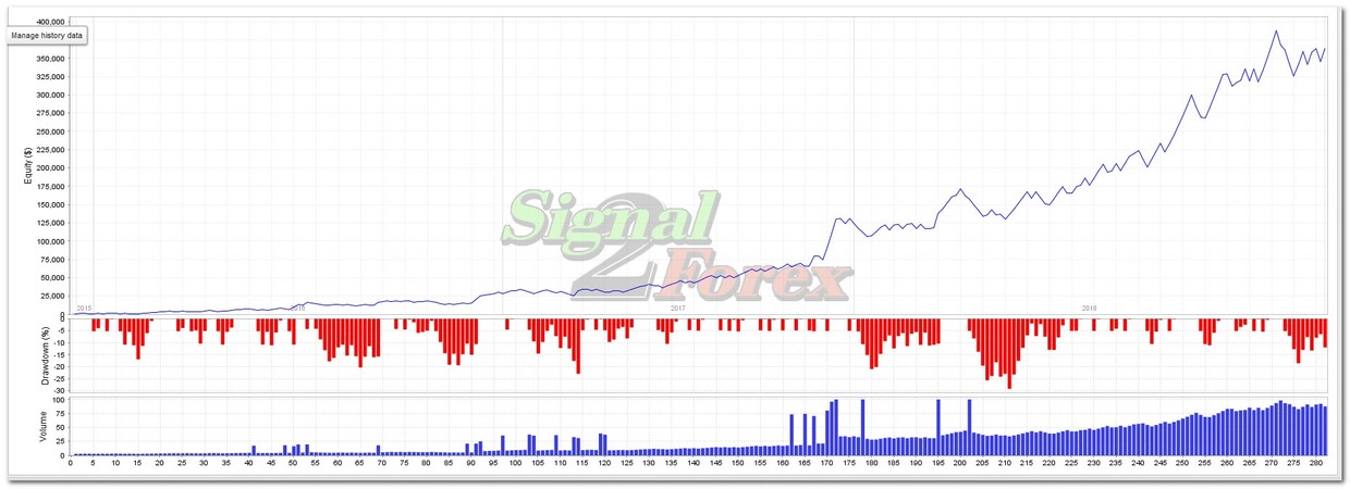 a legjobb jelző a forex számára