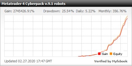 tanácsadó szakértő kereskedési robot pénzt keresni az interneten levelező kommunikációval