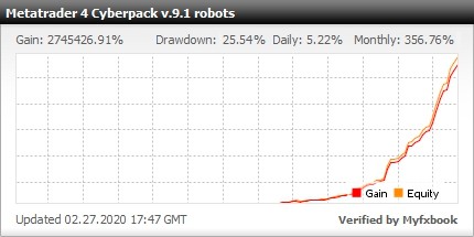 Modern kereskedési robot, Kategória: automata kereskedés