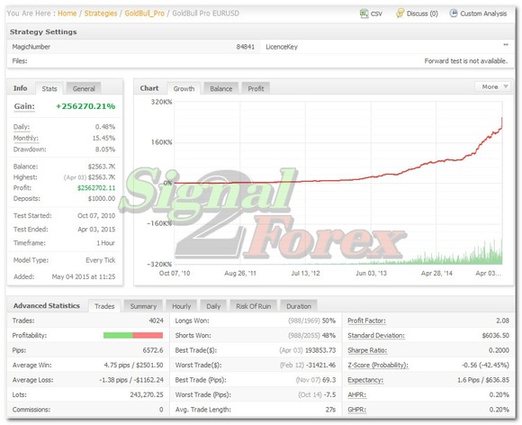 Free Download Gol!   dbull Pro Ea Auto Trading Scalping Auto Trading - 