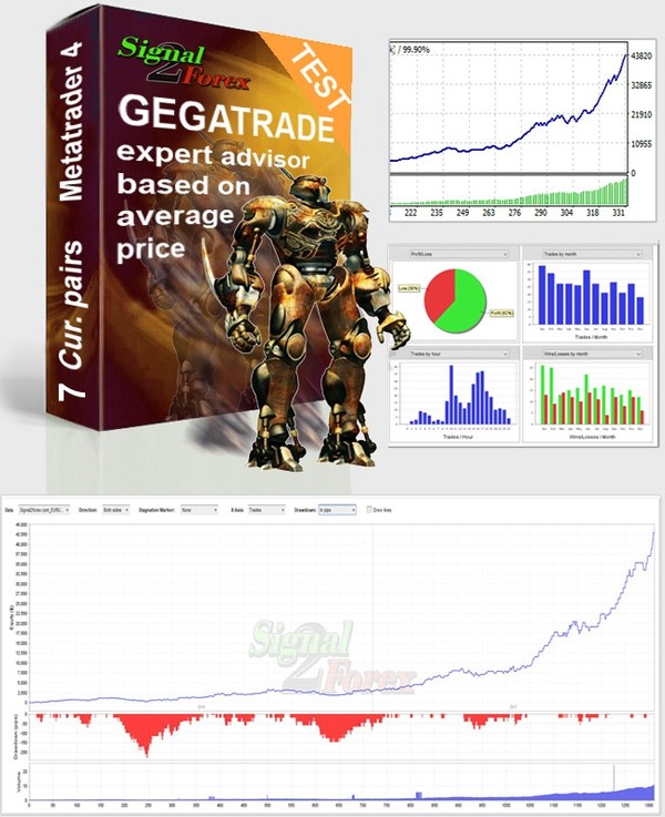 Mi a Forex robot - Tényleg működik?