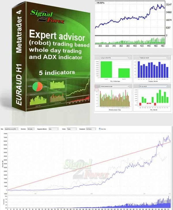 forex befektetési tanácsadás