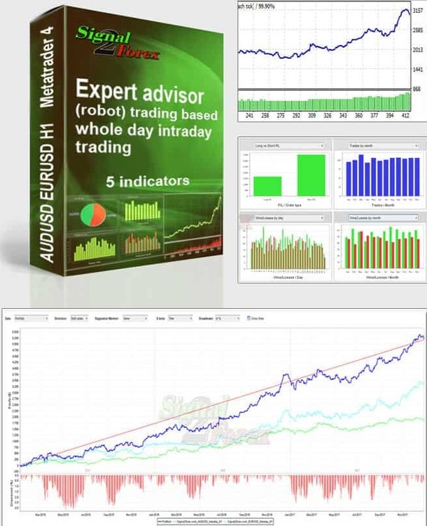 forex befektetési tanácsadó