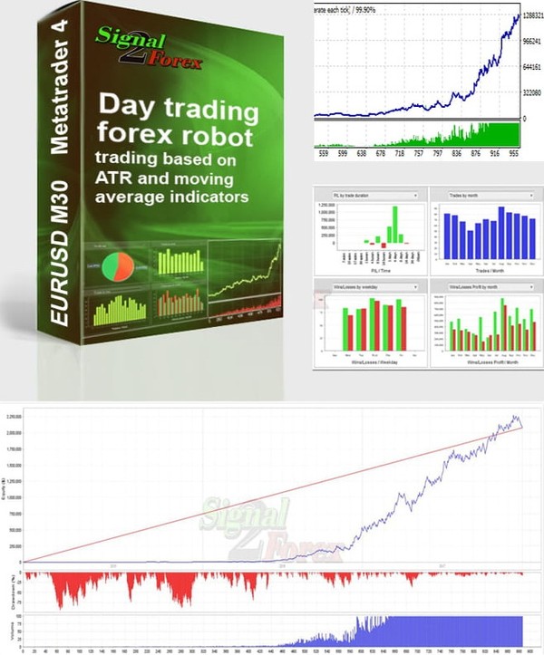 Forex robotok Automatizált forex robotok és jelek