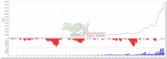 Melyek a legjövedelmezőbb Forex stratégiák - Társadalom -