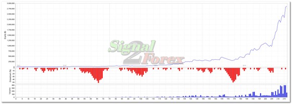 Ingyenes letöltés - Forex robot az ATR és a mozgó átlagos mutatók alapján