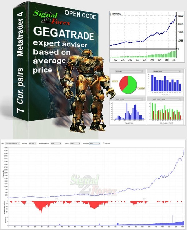 Mik a forex kedvezmények?