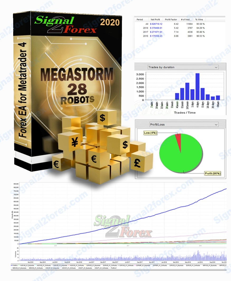 penasihat ahli forex binary trading signals software
