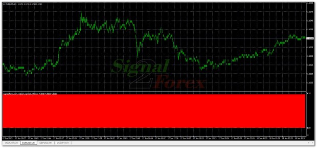 Que es forex guatemala