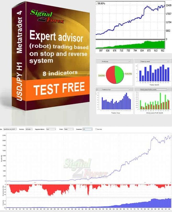 magyar forex kereskedés – ingyenes stratégiák kezdőknek