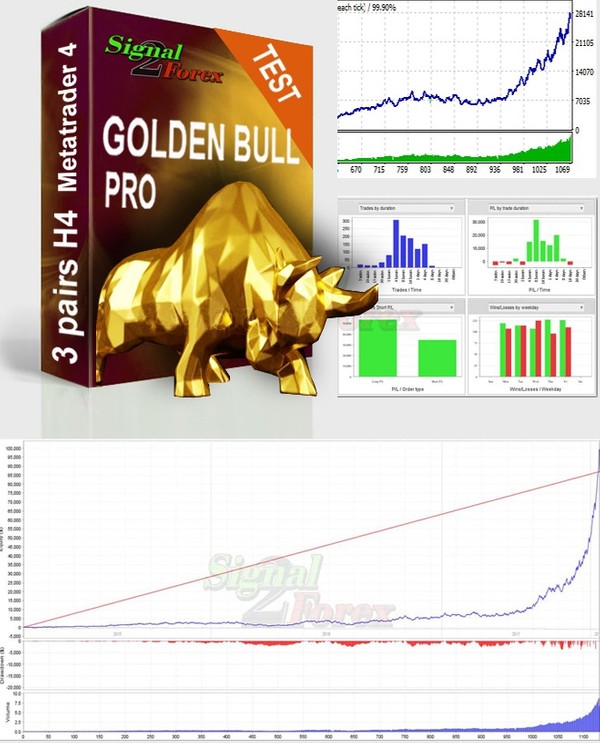 forex automata kereskedés