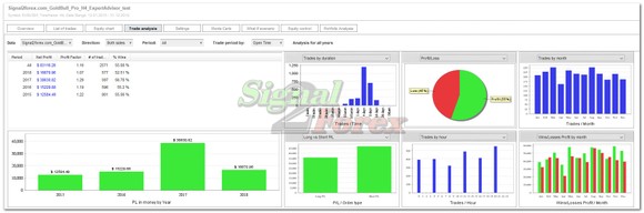 opciós kereskedési stratégia és módszerek