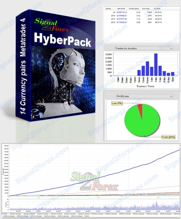 Portfolio Of Forex Robots For Auto Trading With Metatrader 4 Hyberpack - 