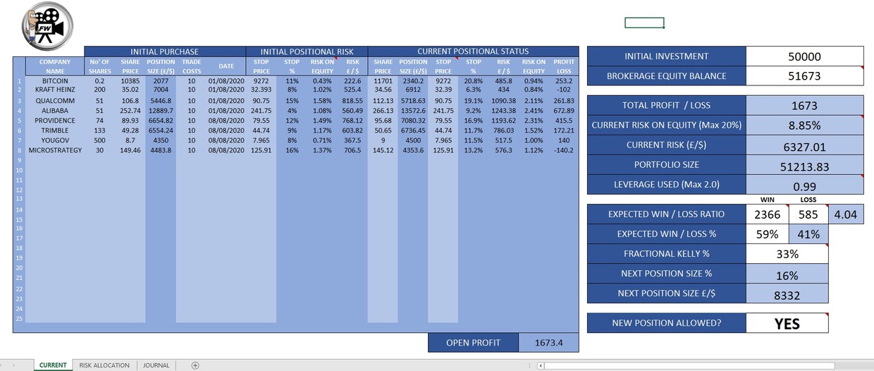 My Trading/Investing Spreadsheet with Position Sizing - Financial WisdomTwitterYouTube