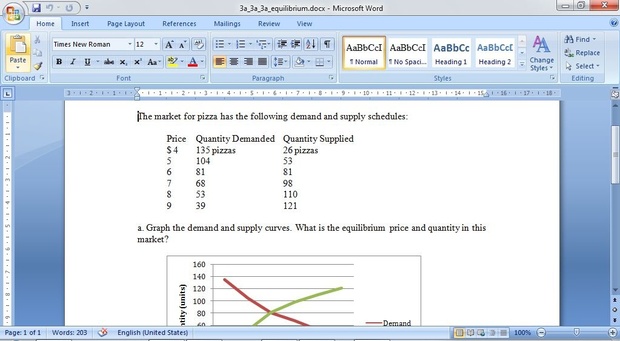 The market for pizza has the following demand and supply schedules