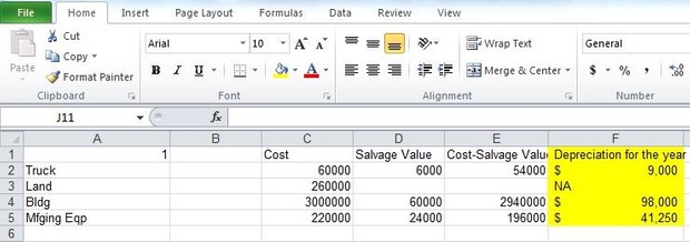 The following information is available for Chasen Company
