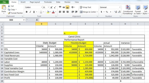 8.4 Gapenski Healthcare Finance - Carroll Clinic: Operating Budget