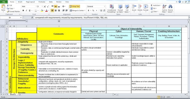 Creating a Matrix of Vulnerability Attributes and System Object