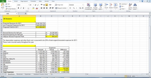 Hospital varaince analysis