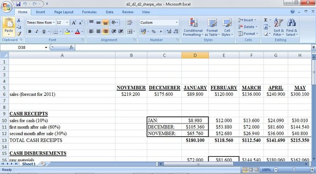 The Sharpe Corporation’s projected