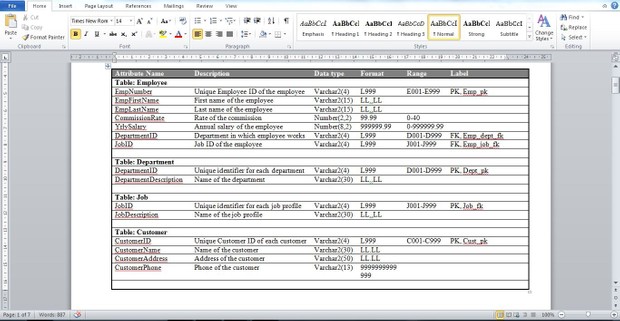 SQL Concepts and Database Design