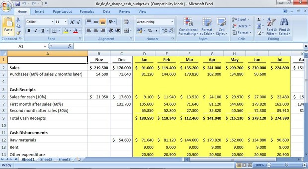 The Sharpe Corporation's projected