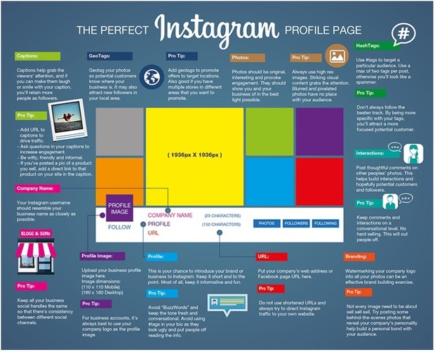 How to succeed instagram