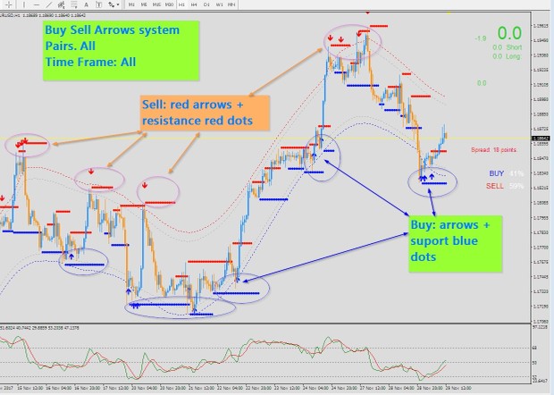 r034 BUY SELL ARROWS SYSTEM