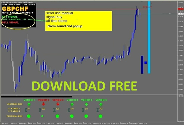 MTN Forex Indicator | Forex MT4 Download