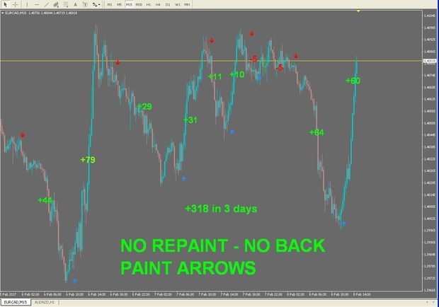 Bollinger bands lernen