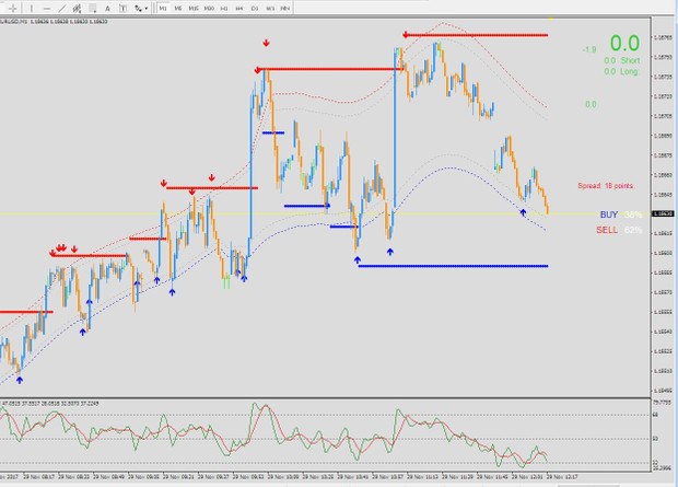 r034 BUY SELL ARROWS SYSTEM