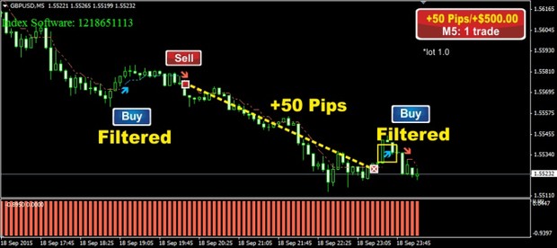Forex SMART Scalper