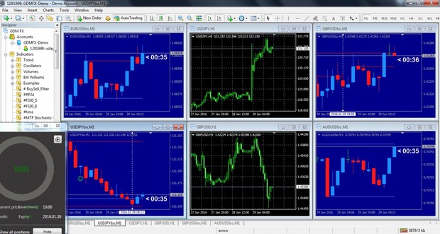 Elite 60 Pin-Bar _60_sec- Binary Options Strategy