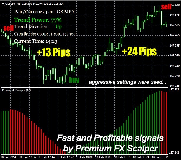 Premium FX Scalper 2016