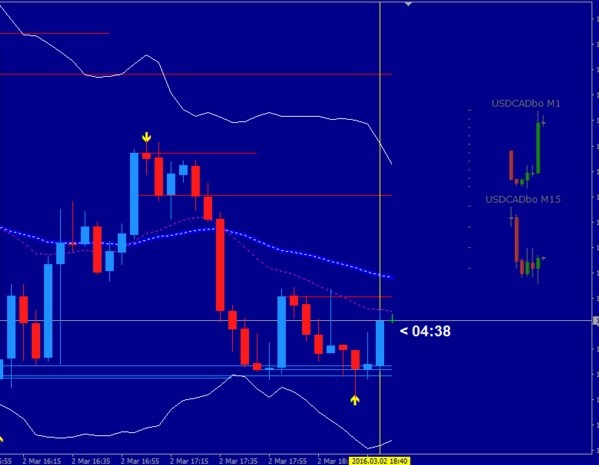 Elite 60 Pin-Bar _1-5min- Binary Options Strategy
