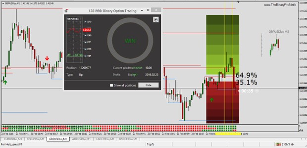 Binary-forex Pencentage 5m system