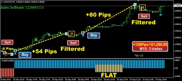 Forex SMART Scalper