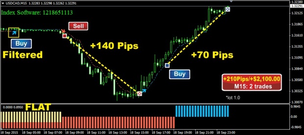 Forex SMART Scalper