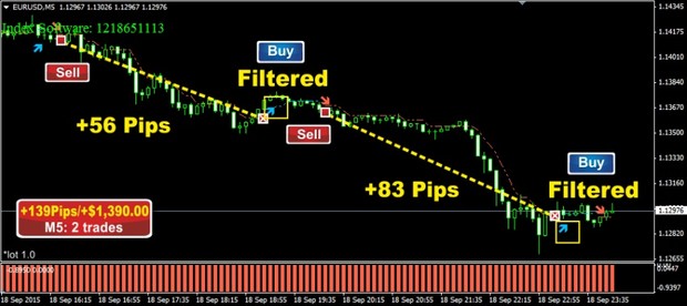 Forex SMART Scalper